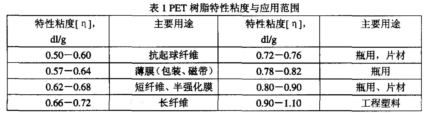 PET材料性能與最新技術(shù)進展概述