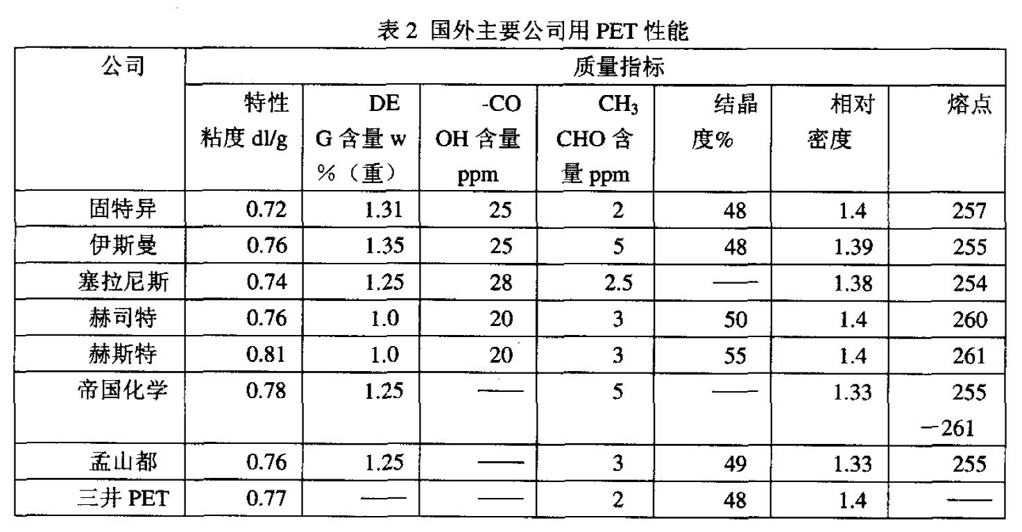 PET材料性能與最新技術(shù)進展概述