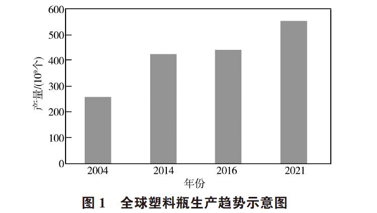 廢棄PET塑料包裝瓶的處理及再生資源化技術研究進展