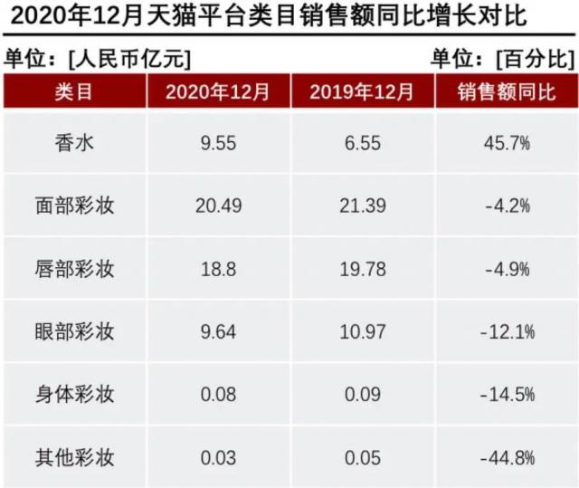 產(chǎn)香水后起直追？香水品類里能誕生一個完美日記嗎？