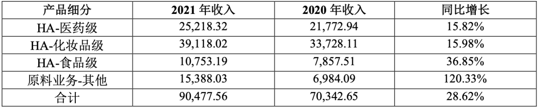 當(dāng)華熙生物成為一家「化妝品」公司