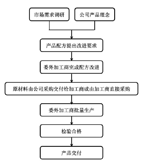 95后顏值經(jīng)濟(jì)大爆炸：一文盤點(diǎn)化妝品產(chǎn)業(yè)如何年入4000億