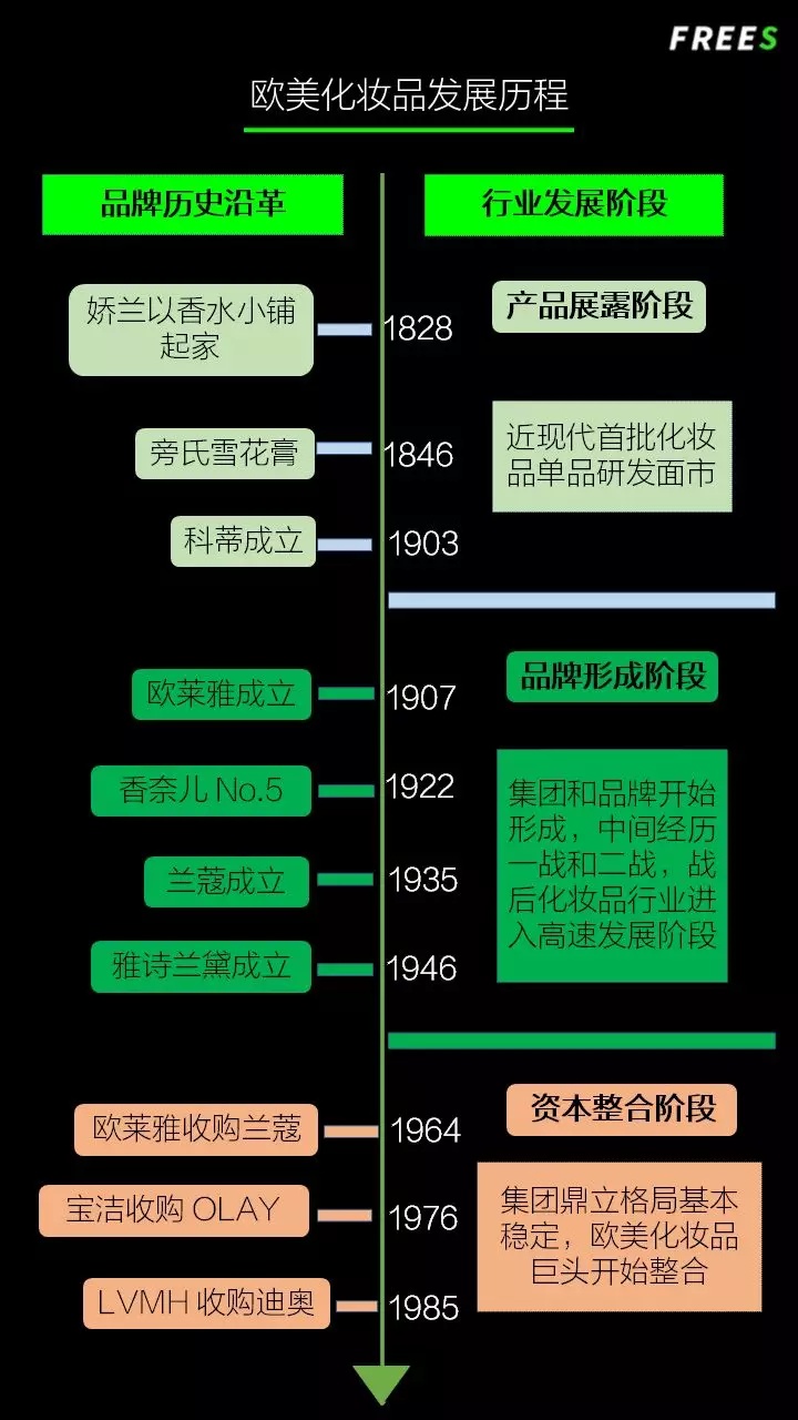 化妝品一路向貴，但你的臉真的價(jià)值百萬(wàn)嗎？