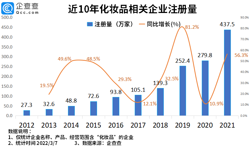 2022年了，美妝集合店活得怎么樣？