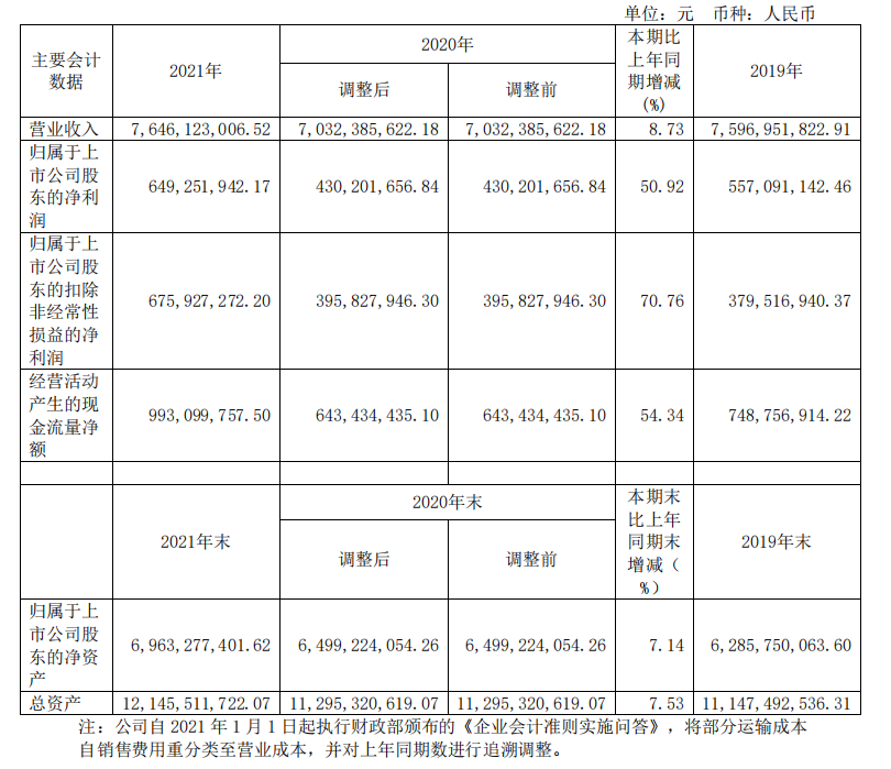 頭部化妝品企業(yè)盤點：上海家化增速掉隊，貝泰妮押寶薇諾娜