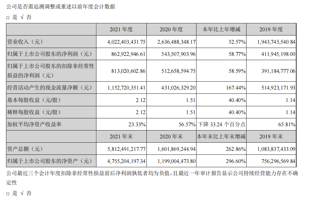 頭部化妝品企業(yè)盤點：上海家化增速掉隊，貝泰妮押寶薇諾娜