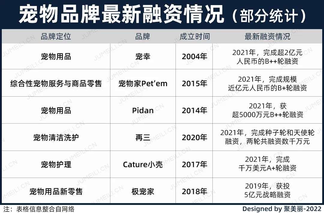 國內外巨頭相繼入局，寵物洗護品成為新的掘金賽道？