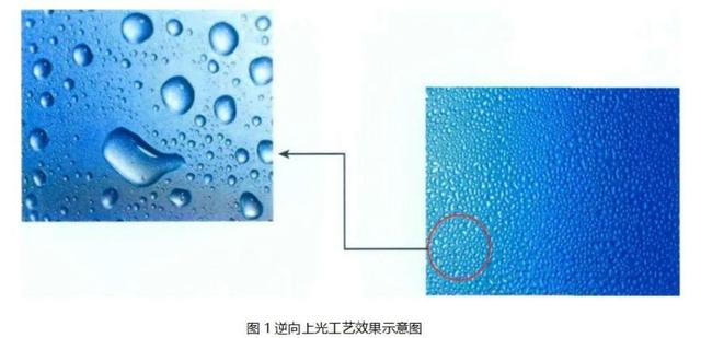 逆向UV、磨砂UV、磨砂壓紋傻傻分不清楚？這篇文章帶你了解！