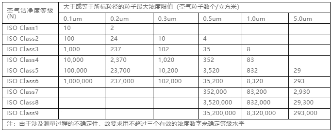 你知道包材制品內(nèi)的灰塵是如何產(chǎn)生與杜絕的嗎？