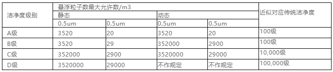 你知道包材制品內(nèi)的灰塵是如何產(chǎn)生與杜絕的嗎？