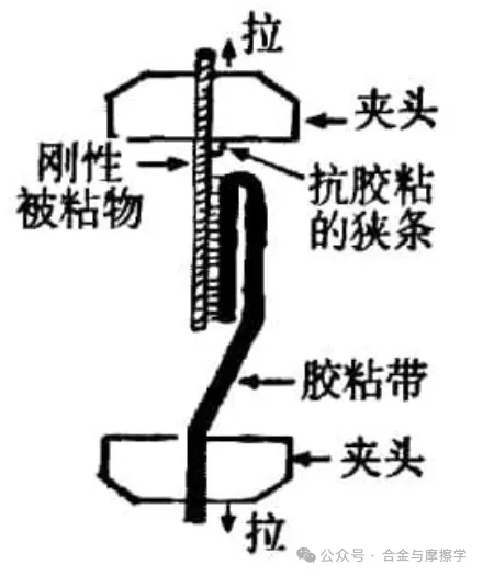 常見的涂層結合力測試方法及標準